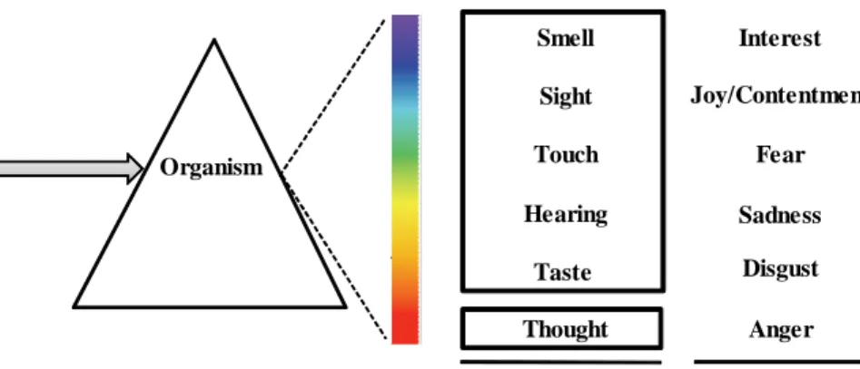 Figure 1.3. Assessing experiential tourism through the demand scope 