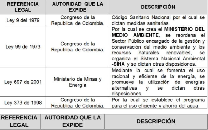 Tabla 1: Legislación aplicable 