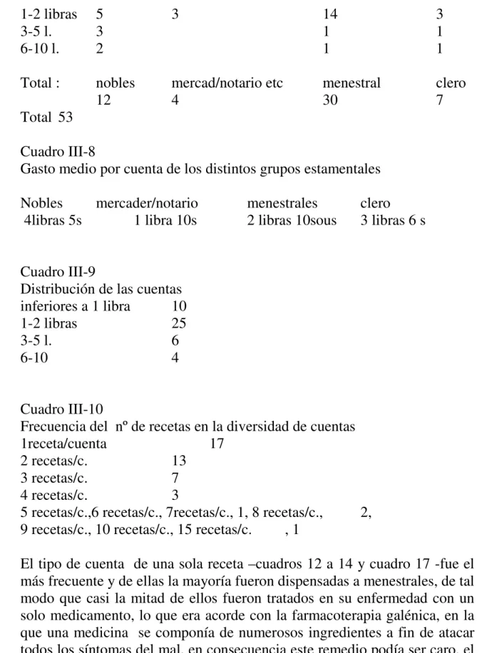 Cuadro III-9 