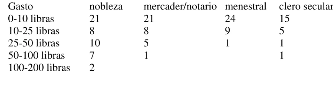 Cuadro III-12 