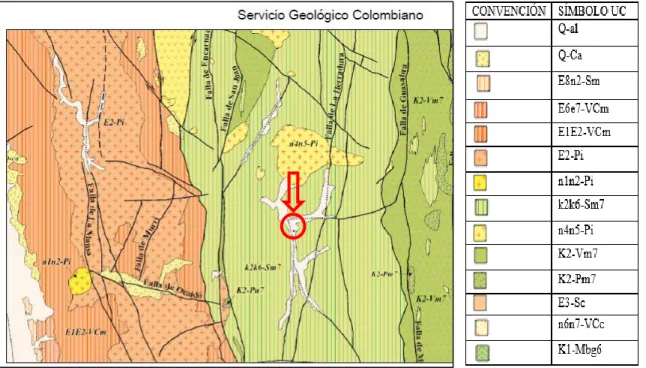 Figura 7.1. Mapa geología regional (Tipos de materiales). 