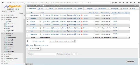 Ilustración 8. Aplicación PhpMyAdmin 