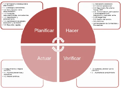 Figura 1 Ciclo PHVA 
