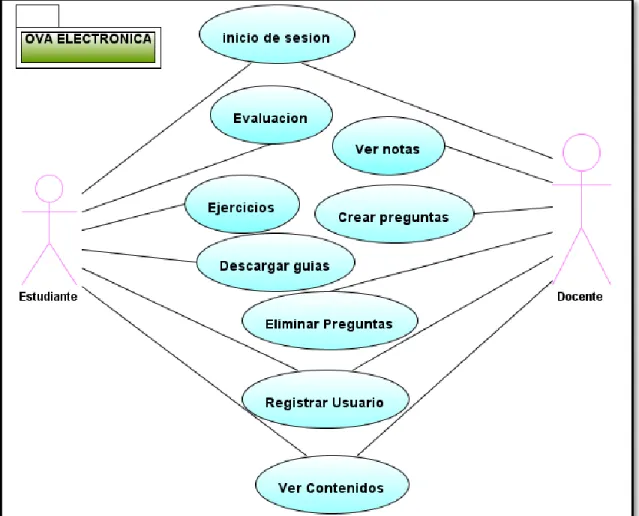 Tabla 17. Descripción de actores – Estudiante  