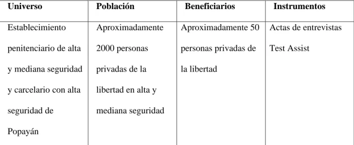 Tabla 1. Descripción total  