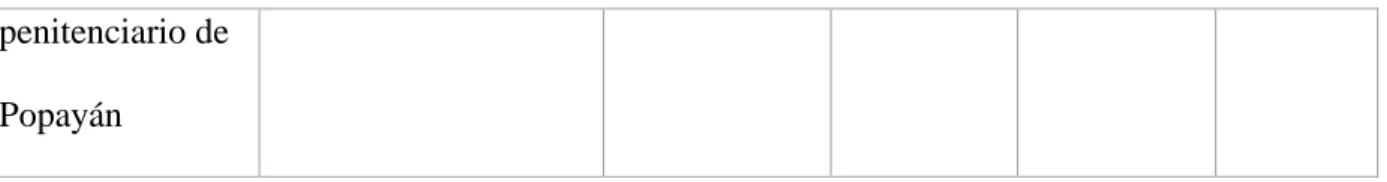 Tabla 5.Descripción objetivo IV  Objetivo 