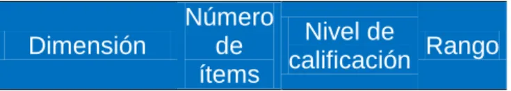 Tabla 13: Niveles para calificación de conocimientos, actitudes y prácticas. 