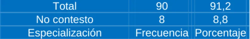 Tabla 18: Formación académica 