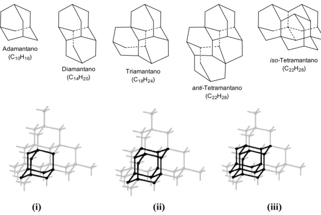 Fig. 1.10. Ejemplos de las principales moléculas de diamantoides, y la relación entre la red de  diamante y el (i) adamantano, (ii) diamantano y (iii) triamantano