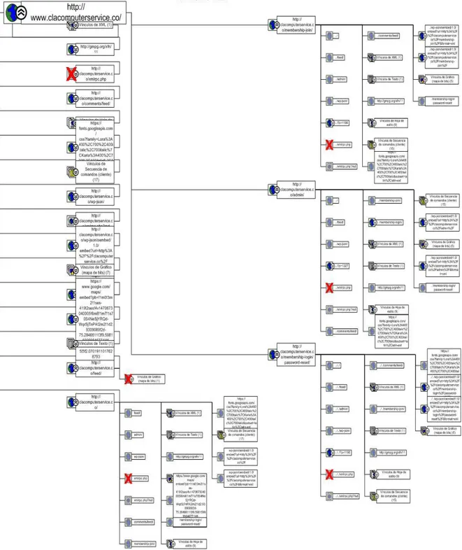 Figura 8. Mapa de navegación de la Página WEB 