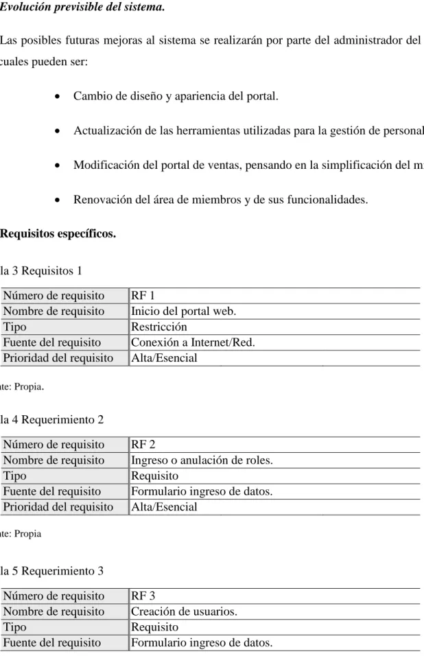 Tabla 3 Requisitos 1 