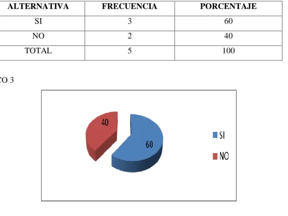 GRÁFICO 3 