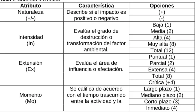 Tabla 2 Criterios a evaluar 