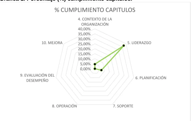 Tabla 5. Capítulo 4 - Contexto de la organización. 