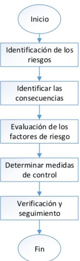 Tabla 10. Calificación de probabilidad del riesgo. 