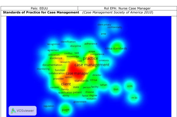 Tabla 12: Documentación de mapas de competencias del rol Certified Nurse  Midwife en Estados Unidos