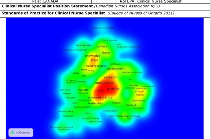 Tabla 16: Documentación de mapas de competencias para el rol de Clinical Nurse  Specialist en Canadá 