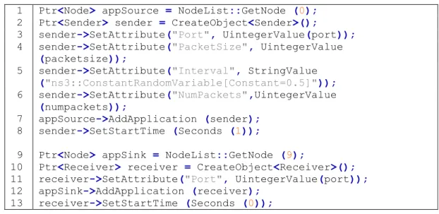 Tabla 2.8. Instalación de aplicaciones   1  Ptr<Node> appSource = NodeList::GetNode (0);   
