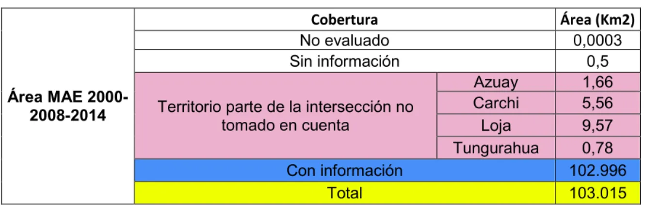 Tabla 12 Desglose de datos de MAE en el área de estudio  Área MAE  2000-2008-2014   Cobertura  Área (Km2) No evaluado 0,0003 Sin información 0,5 