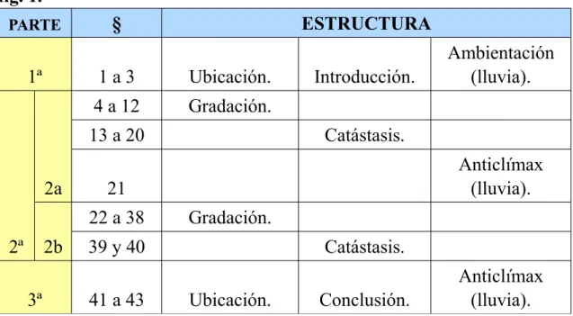 fig. 1. PARTE § ESTRUCTURA 1ª 1 a 3 Ubicación. Introducción. Ambientación(lluvia). 2ª 2a 4 a 12 Gradación.13 a 20 Catástasis.21 Anticlímax(lluvia).2b22 a 38Gradación.39 y 40Catástasis