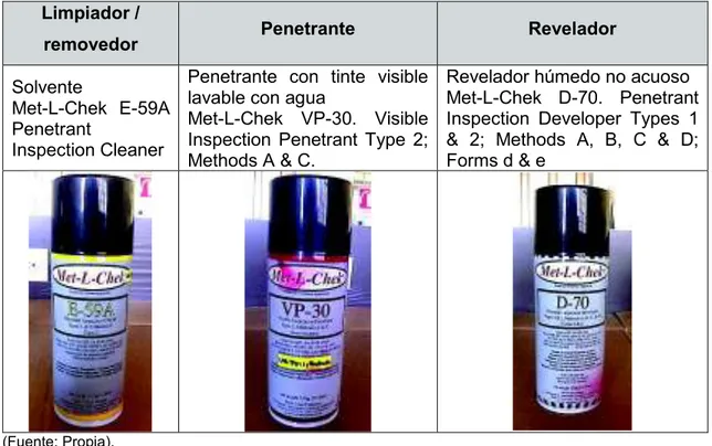 Tabla 2.18. Características de los líquidos usados para el ensayo de tintas penetrantes