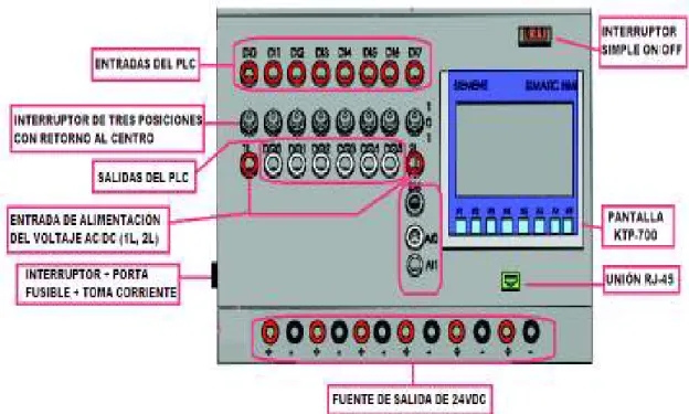 Figura 3.9 Panel de control del módulo vista frontal 