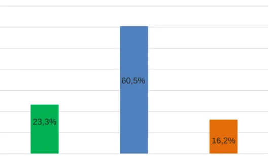 TABLA 2.Variacion de pH al inicio del estudio 23,3%