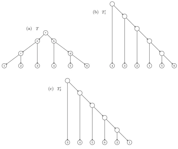 Figure 3.15: The phylogenetic trees used as input in Example 3.1.
