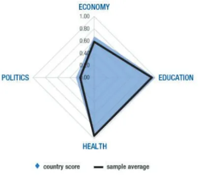 Figura 2 Ecuador: Gender Gap Index