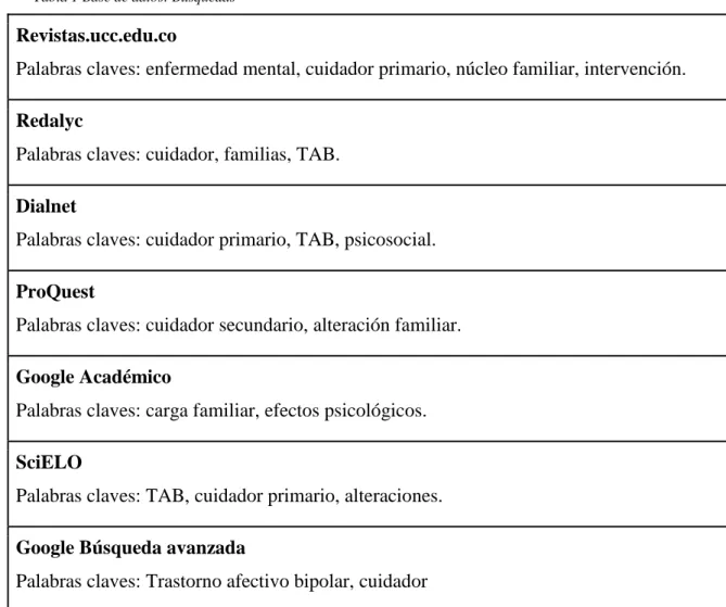 Tabla 1 Base de datos: Búsquedas 