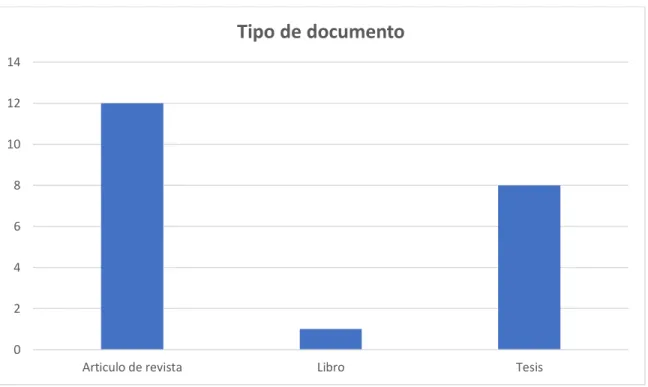 Figura 3. Tipo de documento. 