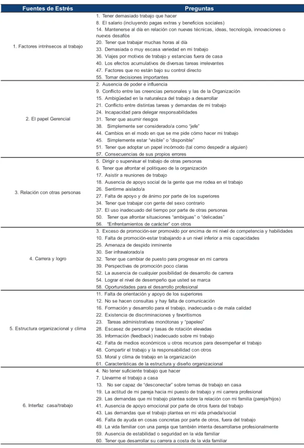 Tabla 12 - Escalas OSI 