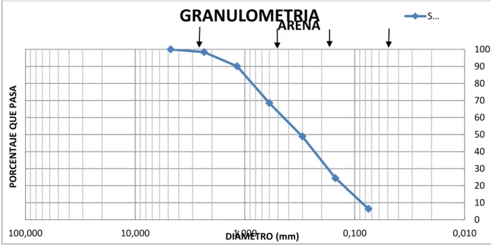 Figura 2. Comparación gráfica de granulometría.  
