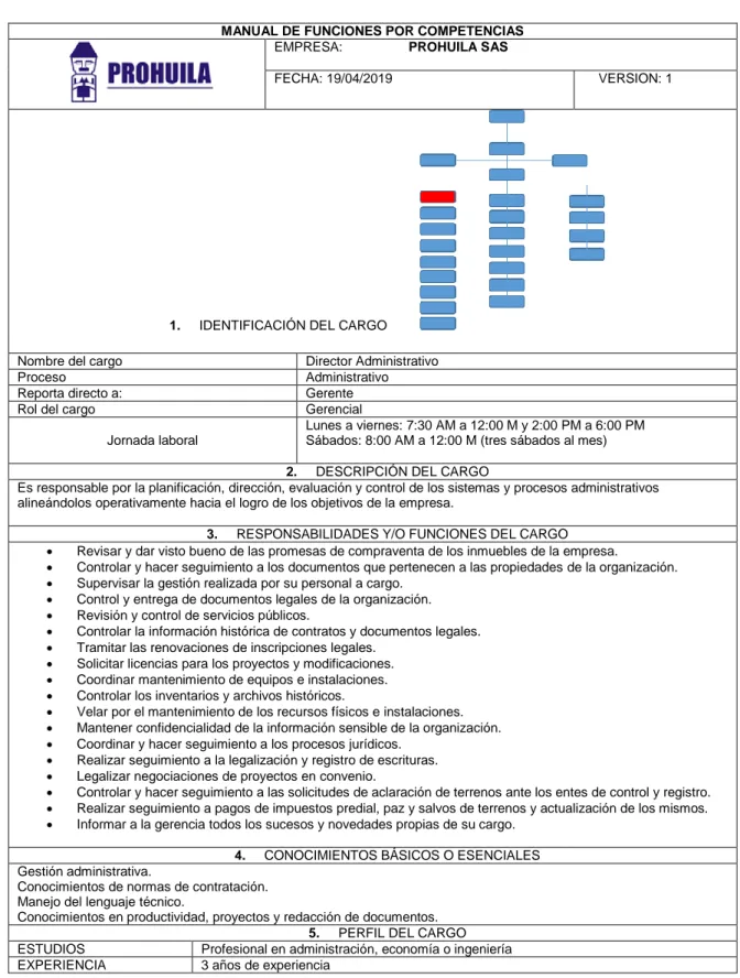 Tabla 4. Perfil del Director administrativo de la empresa PROHUILA S.A.S. 