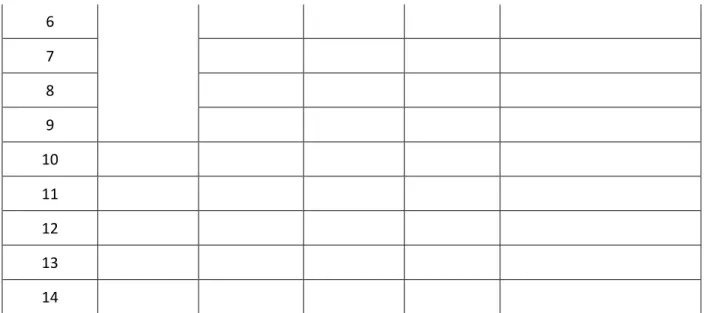 Tabla 2. Formato para la validación de ítems por jueces expertos. 