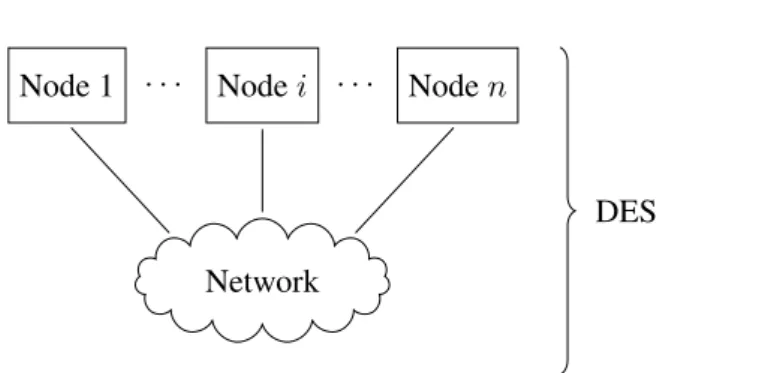 Figure 1.1: A distributed embedded system (DES). It is comprised of a set of nodes interconnected by a network.