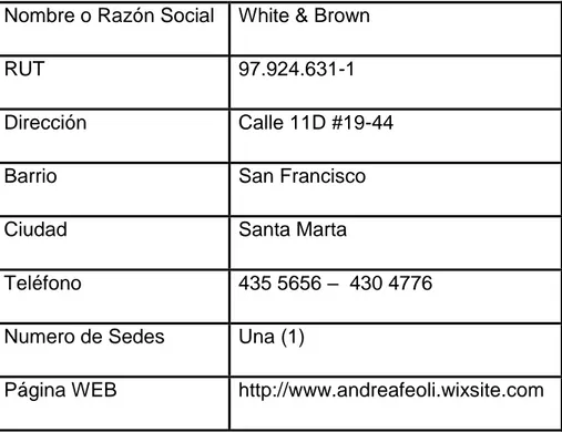 Cuadro 1. Descripción e información de la Empresa   Nombre o Razón Social  White &amp; Brown 