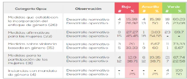 Tabla No 4 Fuente G.Paz tomado de 