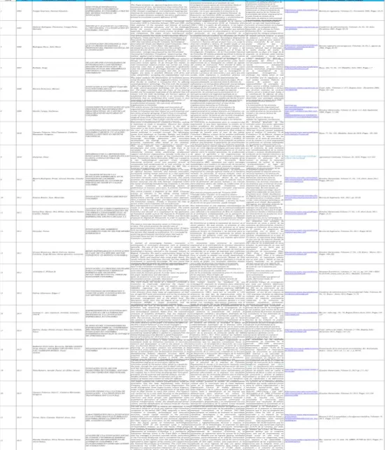 Tabla 2. Matriz bibliográfica en Excel 