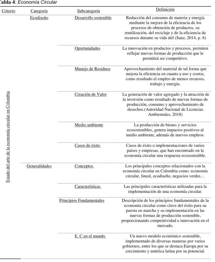 Tabla 4:  Economía Circular 
