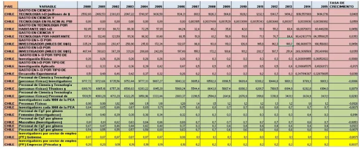 Tabla 4. Índices estadísticos Chile 