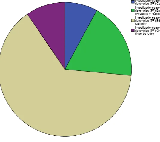 Gráfico 6. Variable inversión en personal calificado 