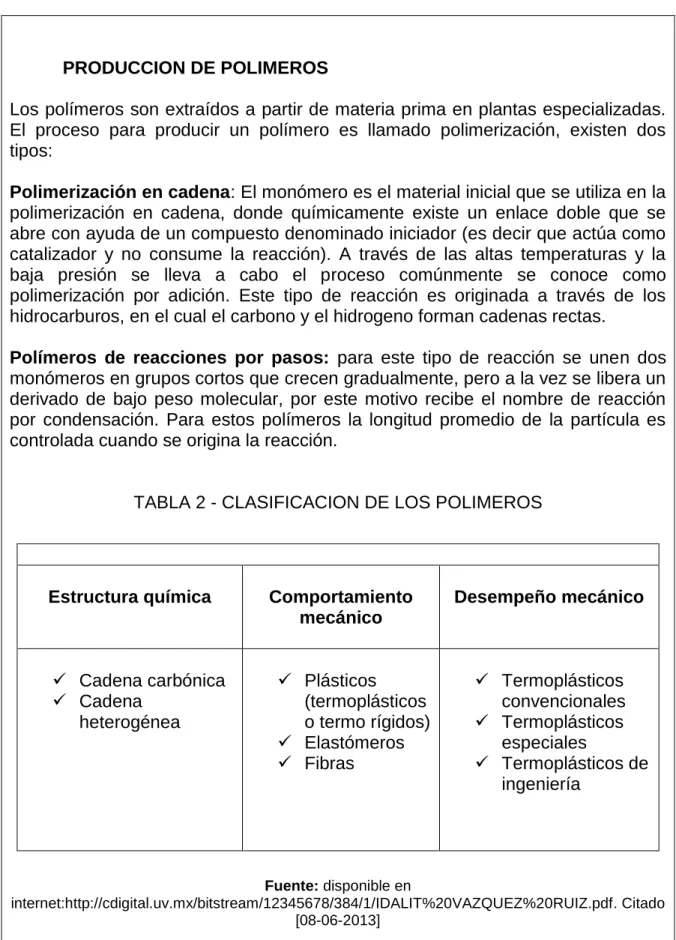 TABLA 2 - CLASIFICACION DE LOS POLIMEROS 