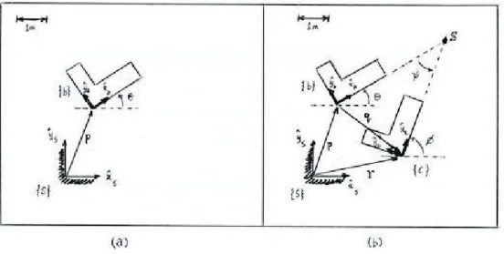 Figura 2.4. Movimiento de cuerpo rígido en el plano. (Park &amp; Lynch, pág. 40)