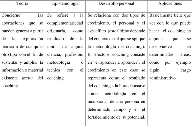 Tabla No.1: Categorías Temáticas  