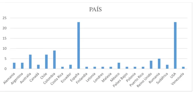 Figura No. 4: Categorías de coaching 
