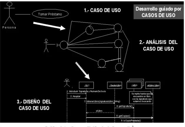 Gráfico 2-1     Proceso Unificado de Desarrollo 2