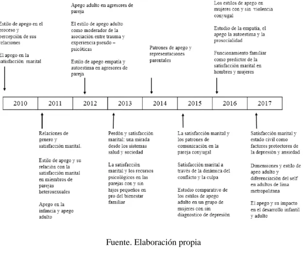 Tabla 1. Resumen de los datos seleccionados  