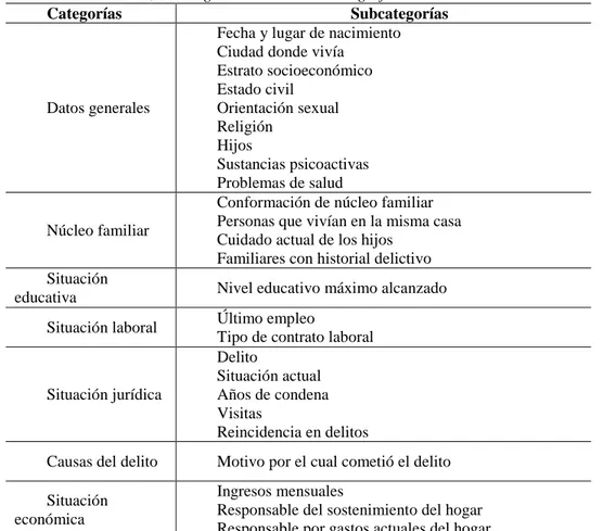 Tabla 2. Matriz categorías y subcategorías empleados en el análisis de Atlas. Ti.   