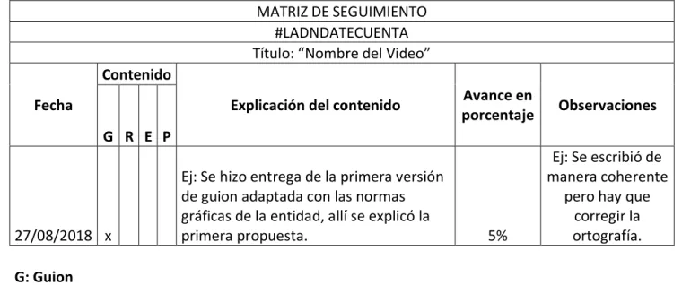 Tabla 1: Matriz de seguimiento audiovisual 